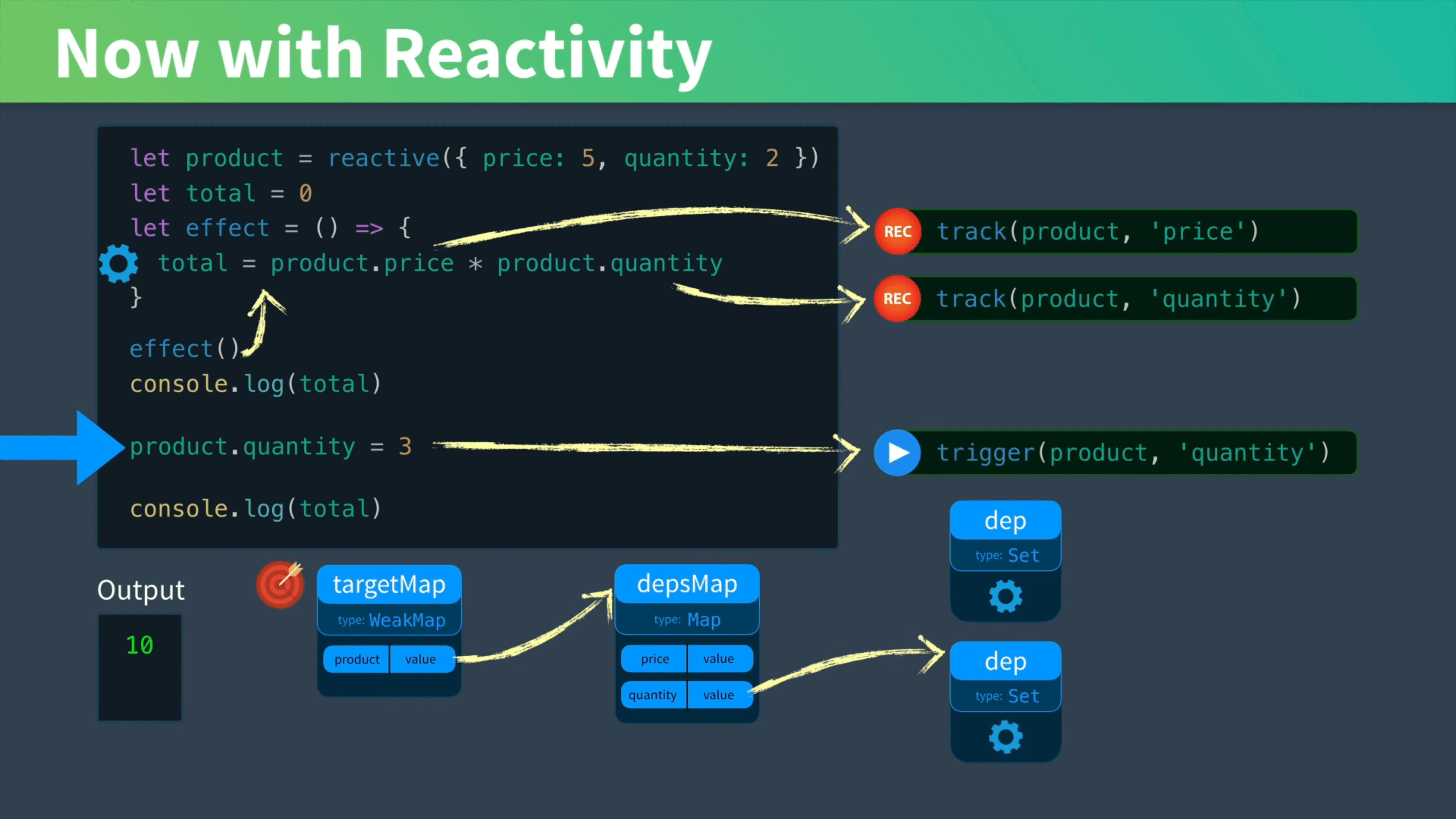 reactive