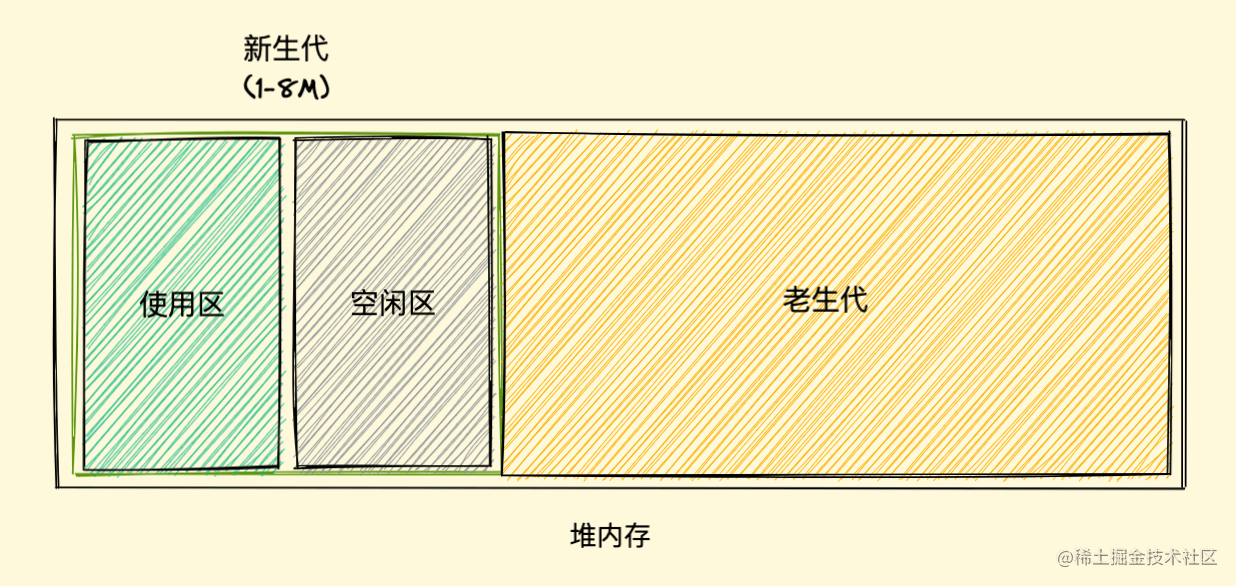 v8回收