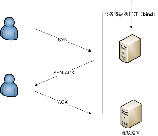 握手